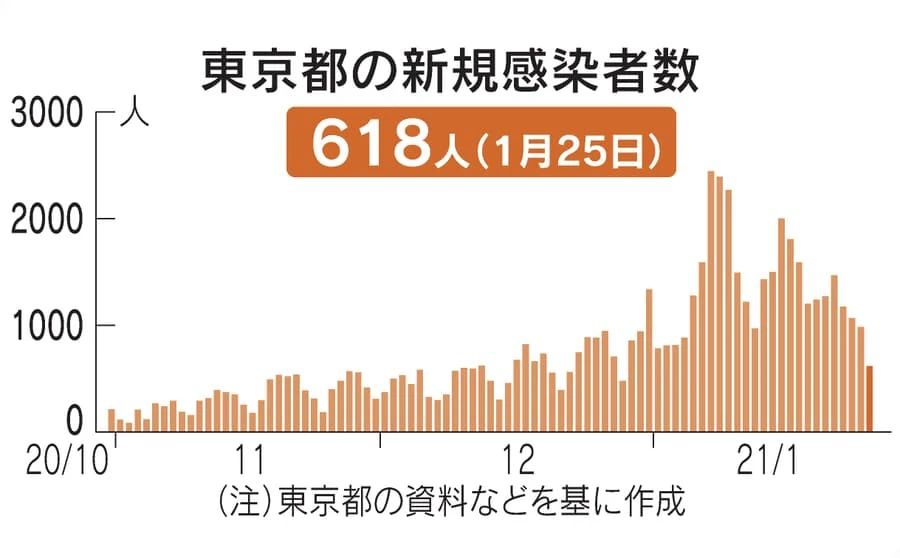 取消东京奥运会，损失高达45151亿日元？！86%的日本人，居然这样投票......