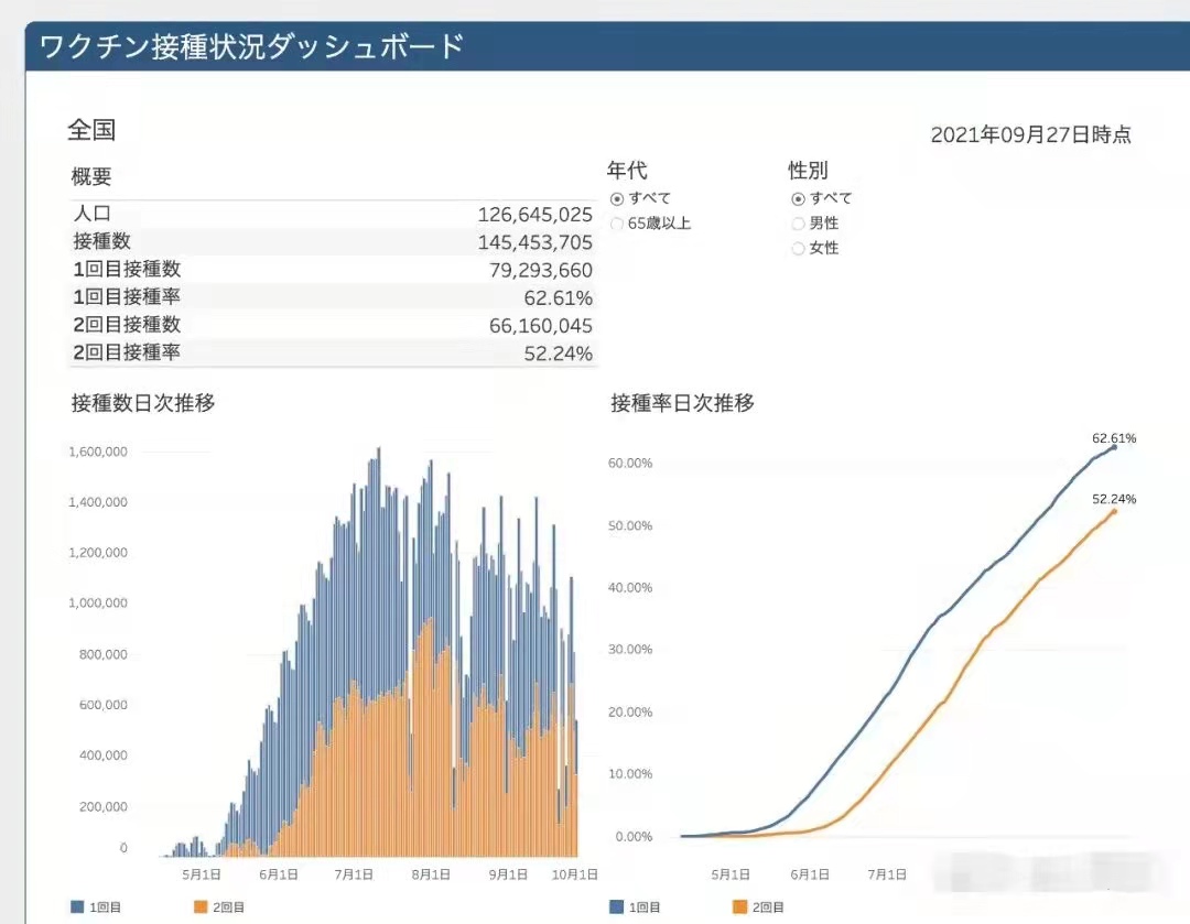 日本正式宣布解除全国紧急状态，留学生入境重现曙光！