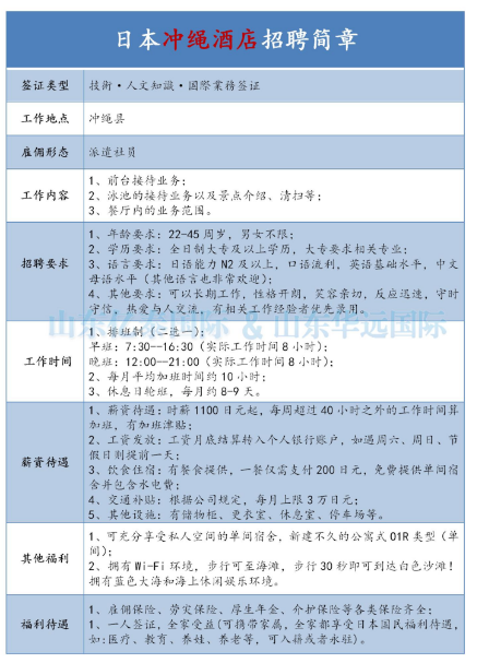 日本人文工签，日语能力n2以上可对接