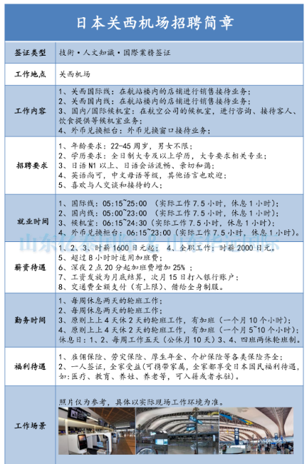 日本人文工签，日语能力n2以上可对接